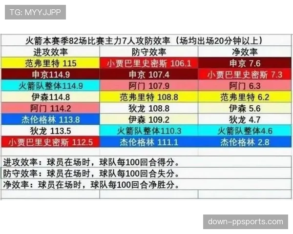 防守效率联盟第一的球队，其防守体系构建的三大关键要素。