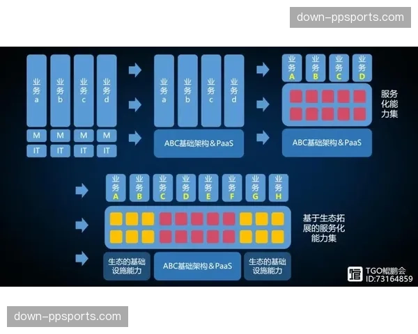行业向高质量系统重构 破解结构性矛盾难题